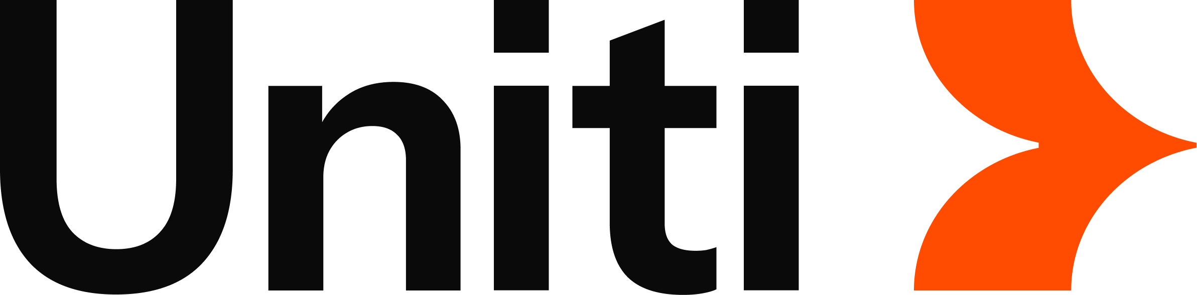 Uniti